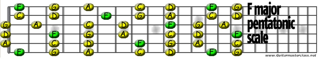 Fmajor pentatoni.jpg